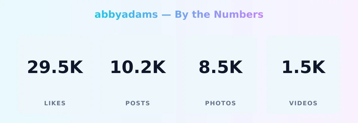 abbyadams — content metrics