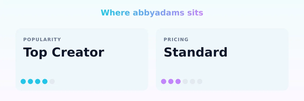 abbyadams — popularity and pricing tiers