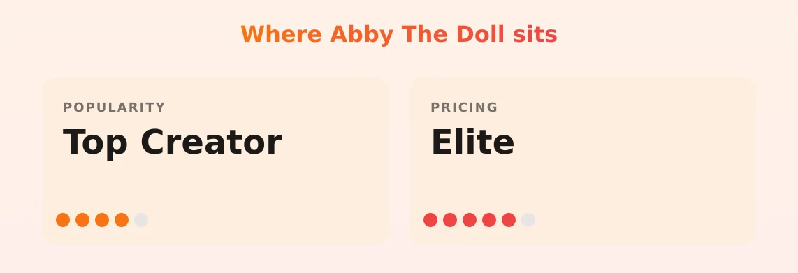 Abby The Doll — popularity and pricing tiers