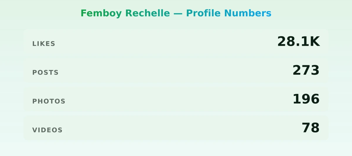 Femboy Rechelle — content metrics