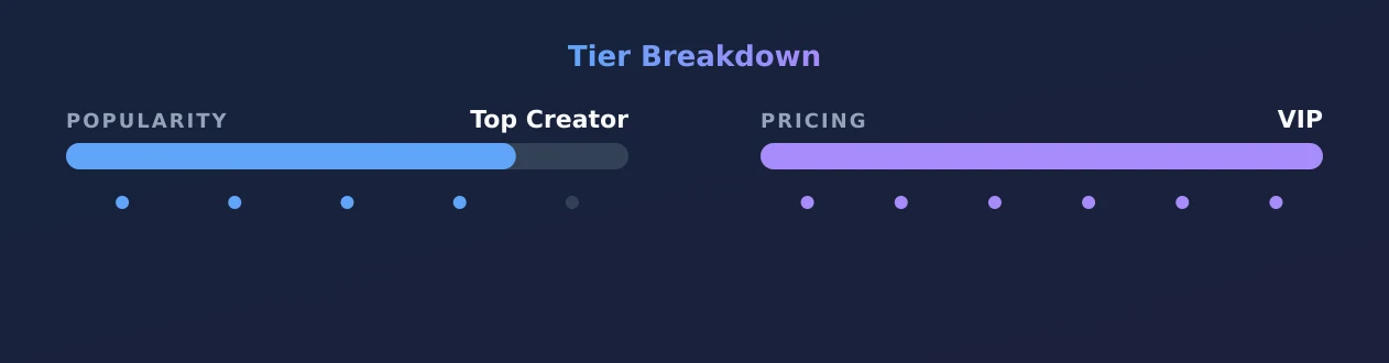 Abi Aikou — popularity and pricing tiers