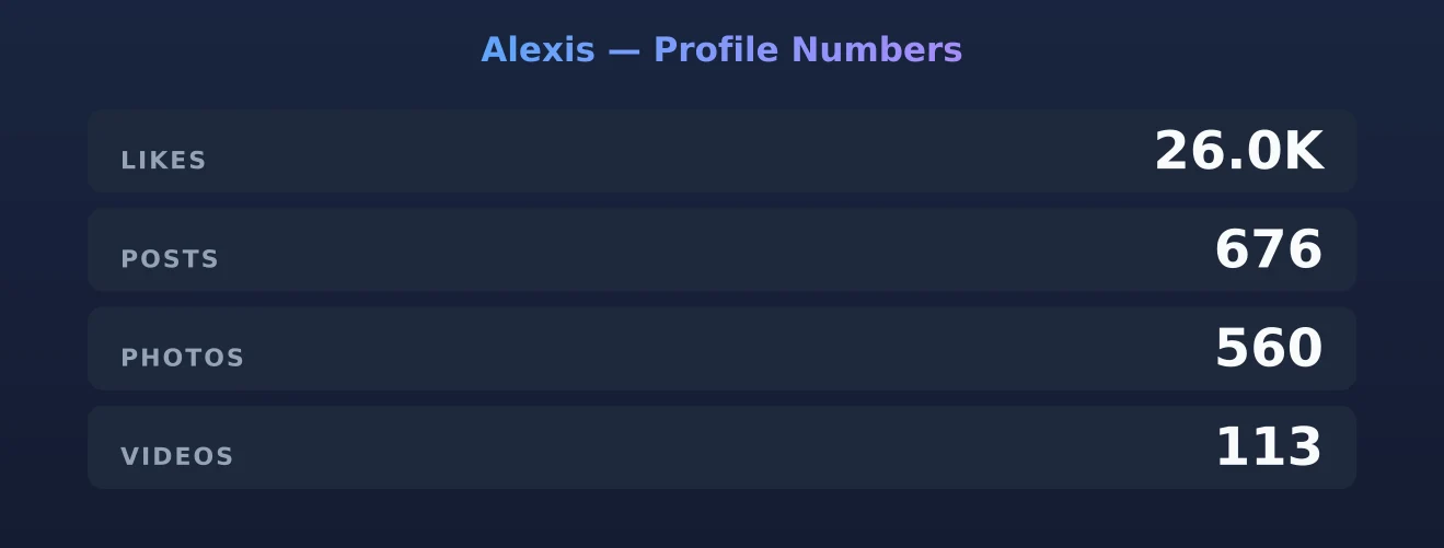 Alexis — content metrics