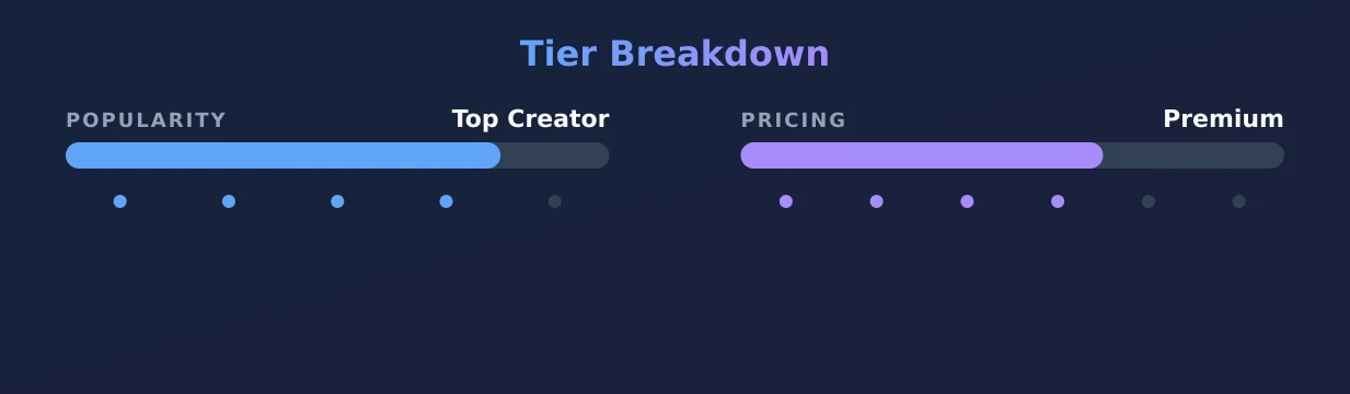 Alexis — popularity and pricing tiers