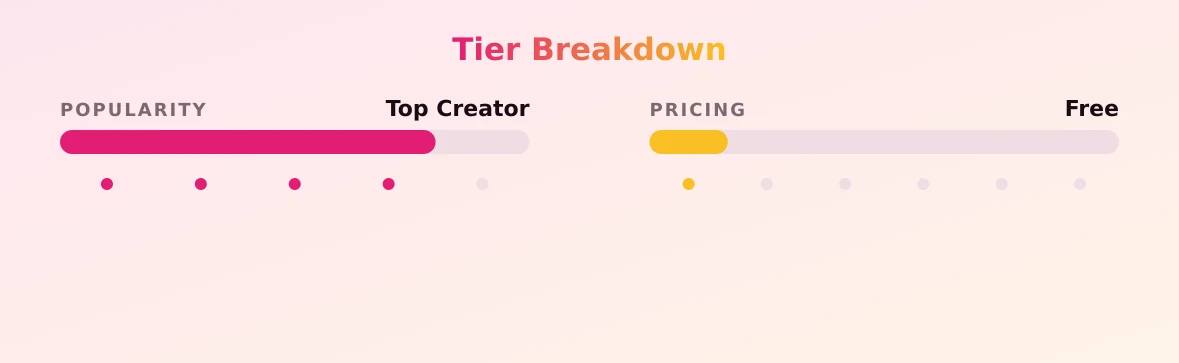 Acid Melania — popularity and pricing tiers