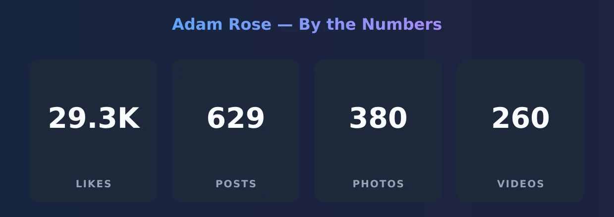 Adam Rose — content metrics