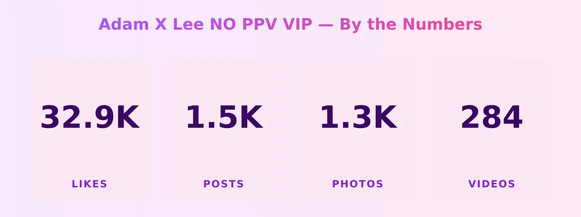 Adam X Lee NO PPV VIP — content metrics