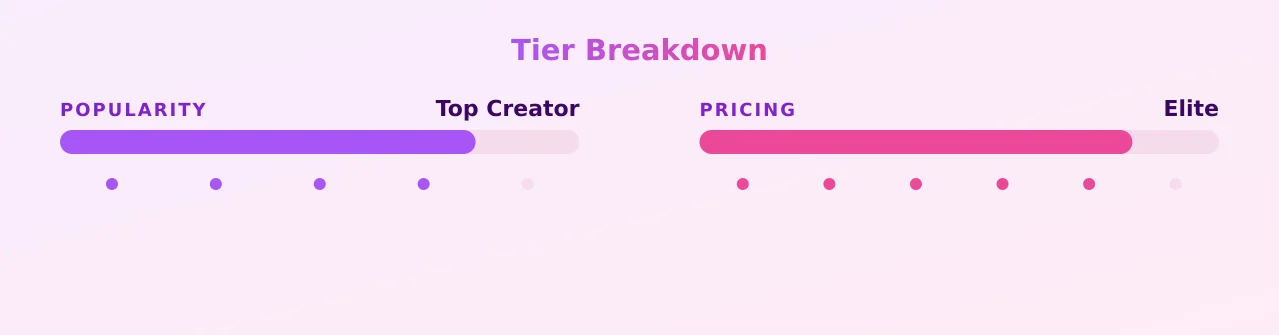 Adam X Lee NO PPV VIP — popularity and pricing tiers