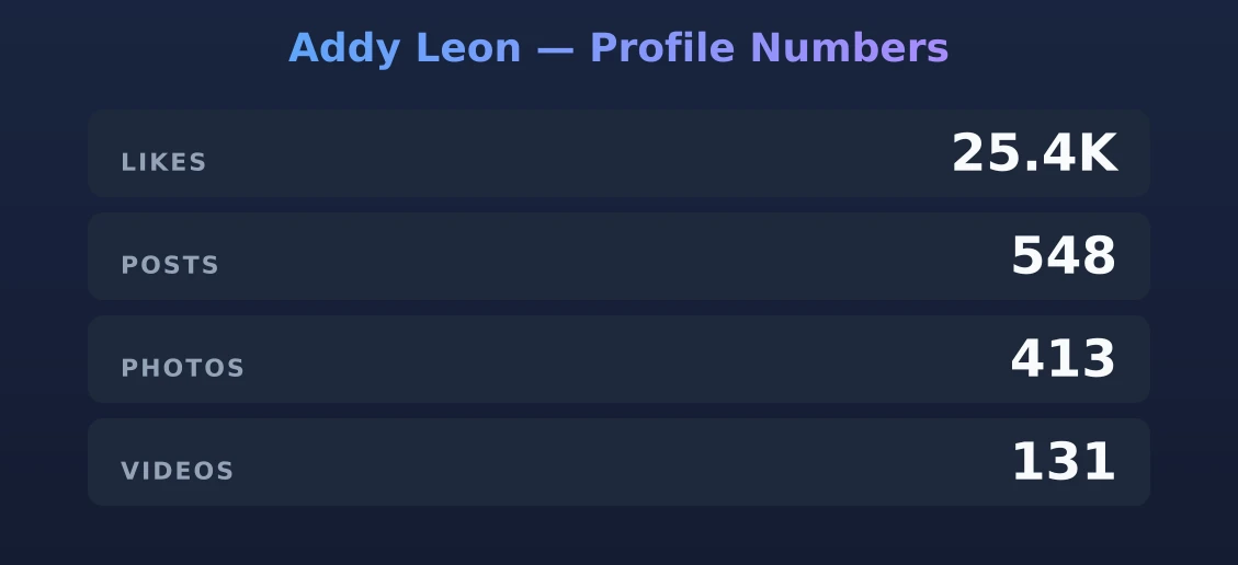 Addy Leon — content metrics