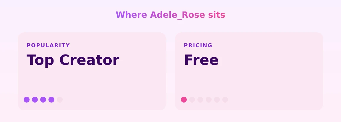 Adele_Rose — popularity and pricing tiers
