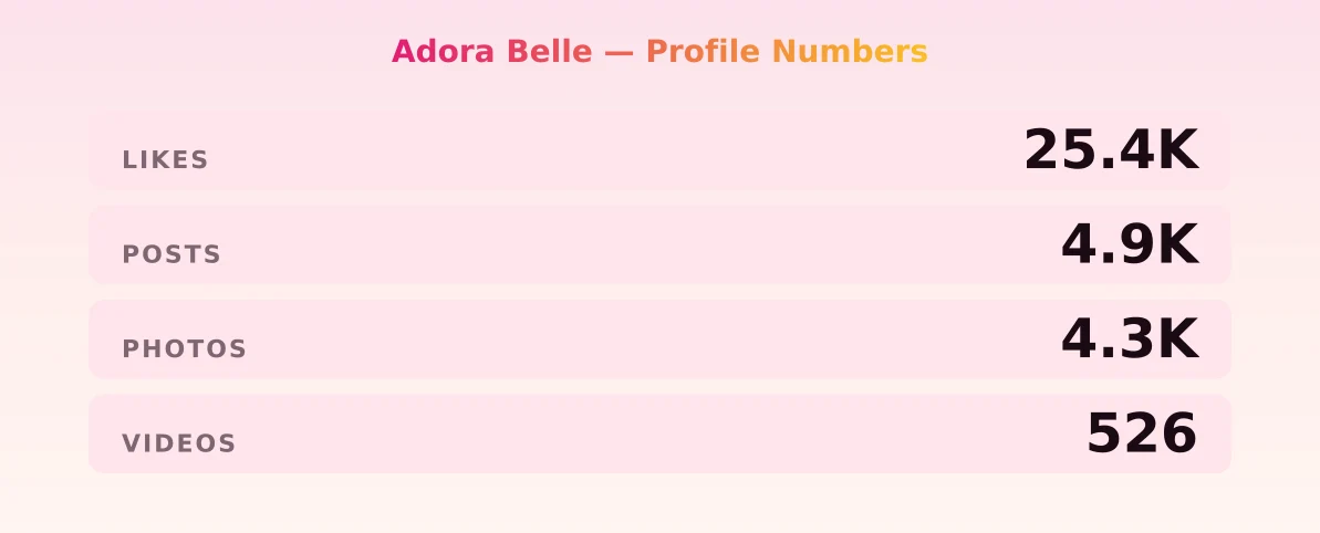 Adora Belle — content metrics