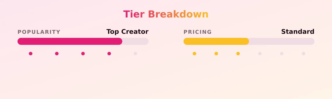 Adora Belle — popularity and pricing tiers