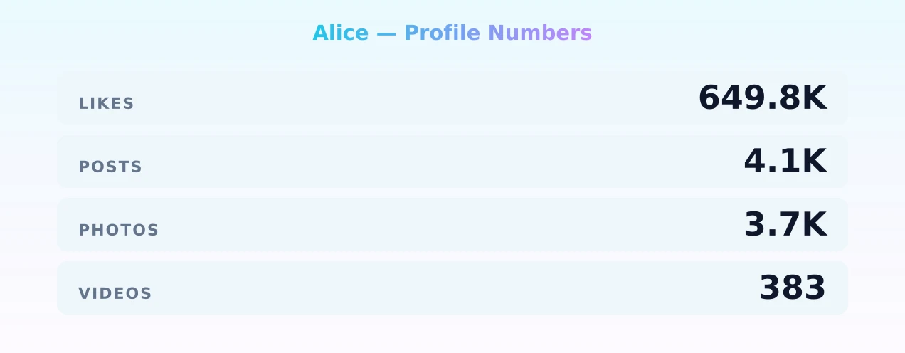 Alice — content metrics
