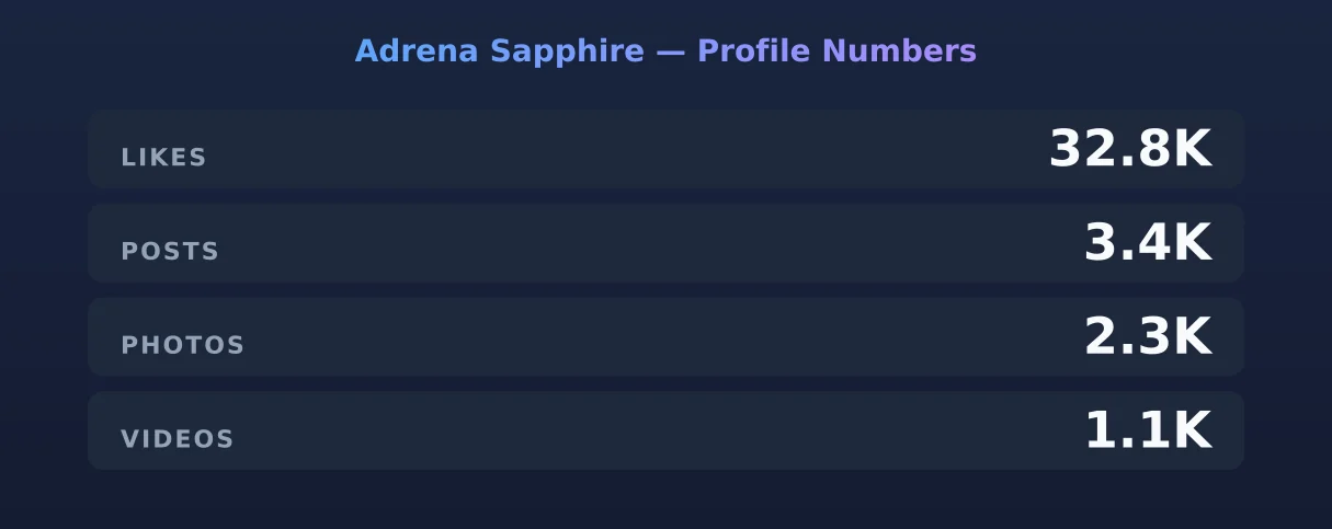 Adrena Sapphire — content metrics