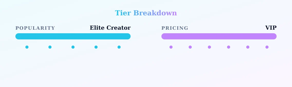 Adrianna Eves — popularity and pricing tiers