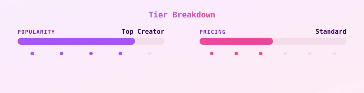 Mary — popularity and pricing tiers