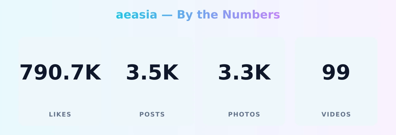 aeasia — content metrics