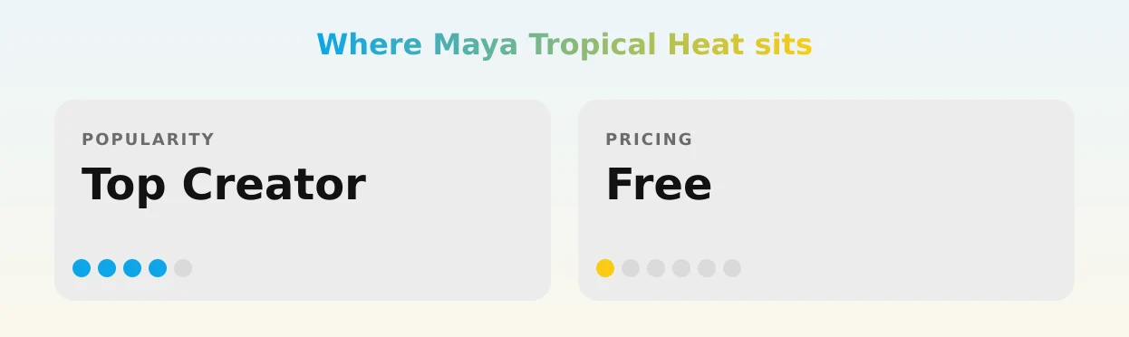 Maya Tropical Heat — popularity and pricing tiers