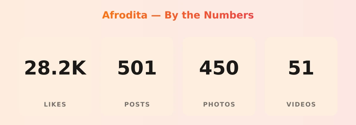 Afrodita — content metrics