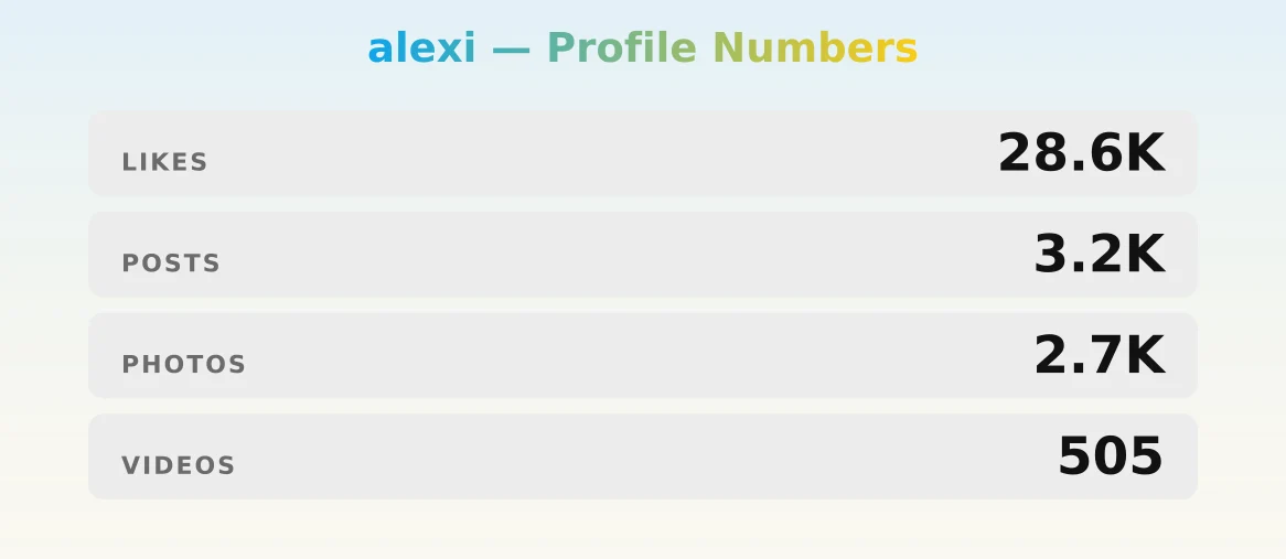 alexi — content metrics