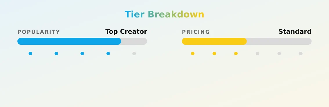 alexi — popularity and pricing tiers