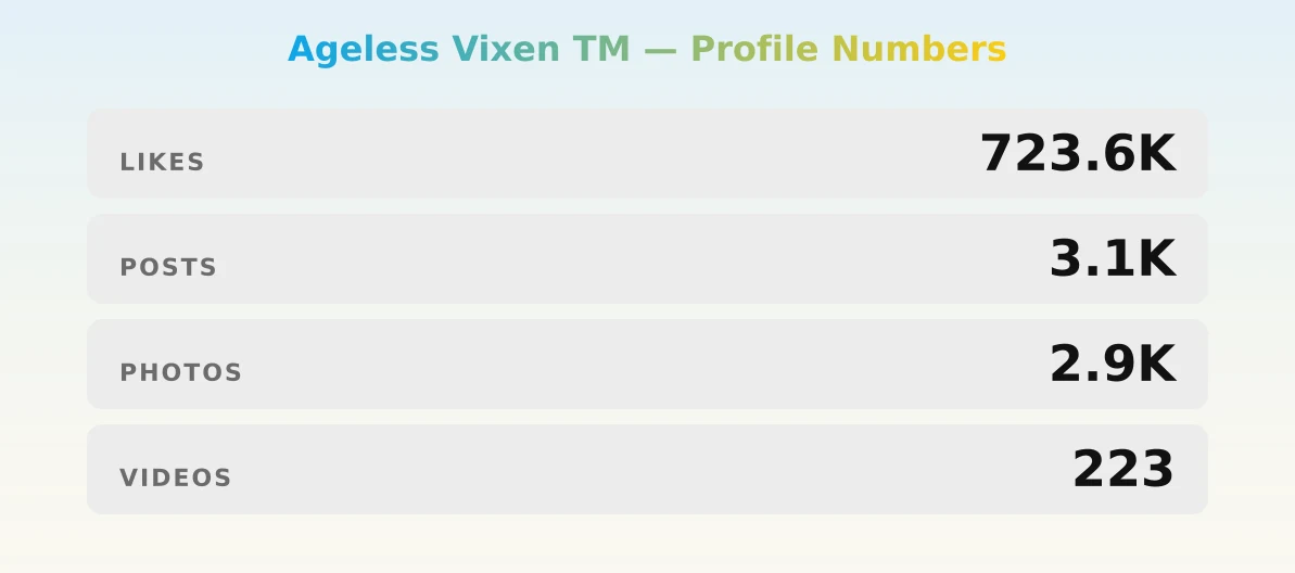 Ageless Vixen TM — content metrics