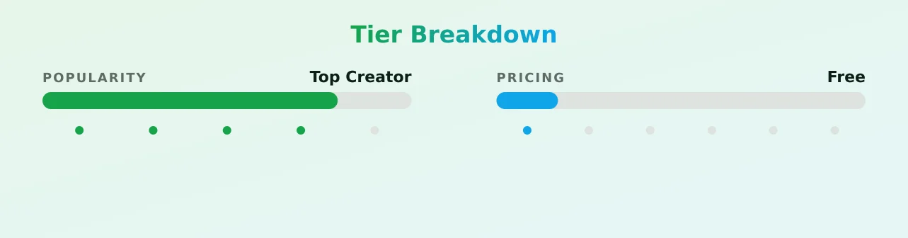 A good one — popularity and pricing tiers