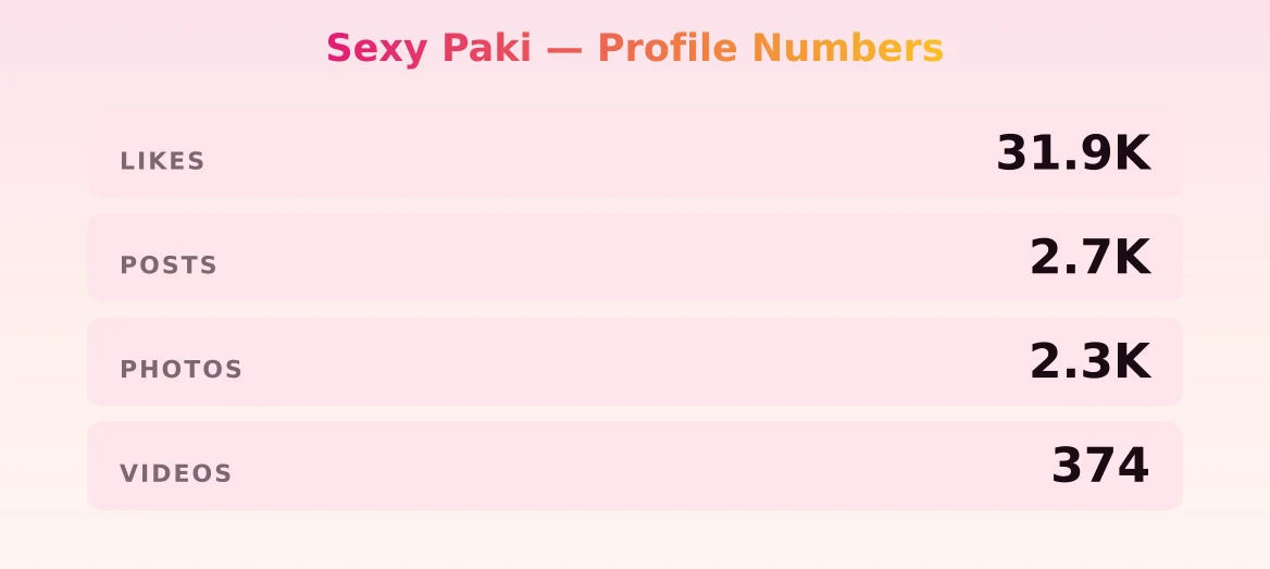 Sexy Paki — content metrics