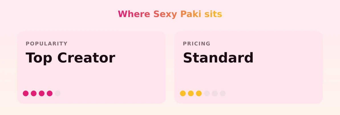 Sexy Paki — popularity and pricing tiers