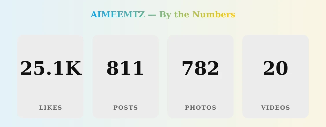 AIMEEMTZ — content metrics
