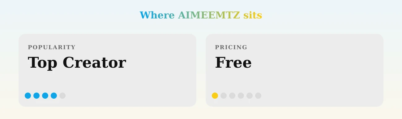 AIMEEMTZ — popularity and pricing tiers