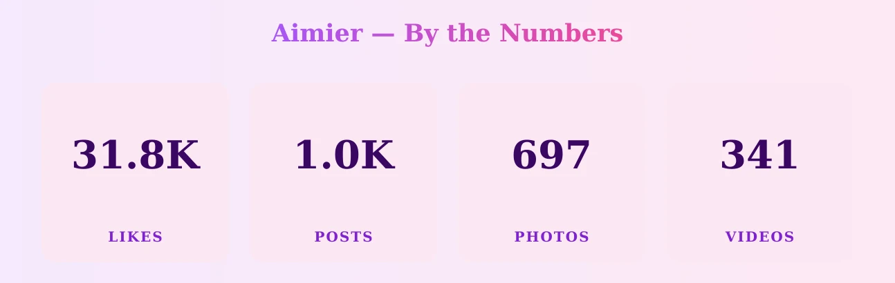 Aimier — content metrics