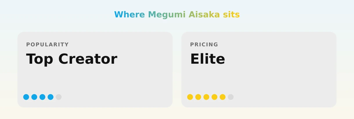 Megumi Aisaka — popularity and pricing tiers