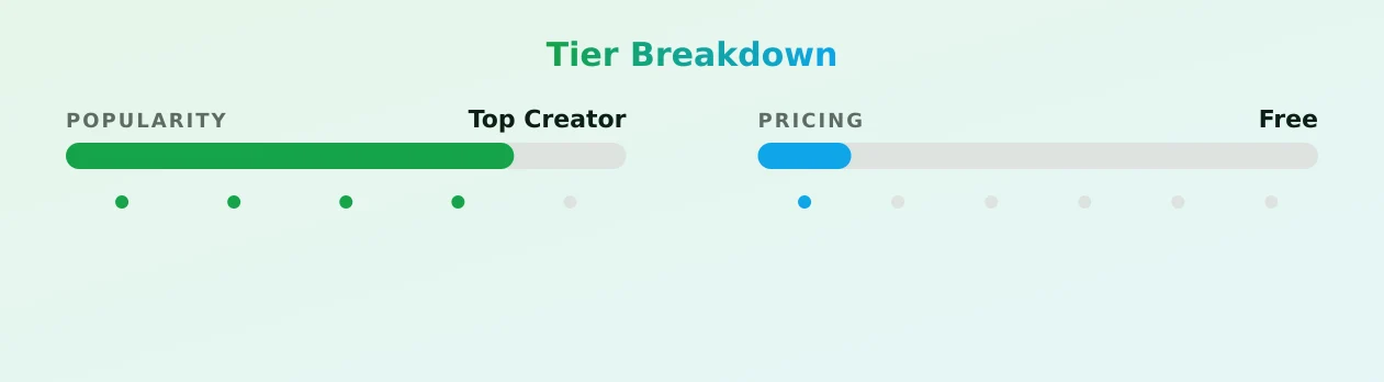 Aishaforever Creatore — popularity and pricing tiers