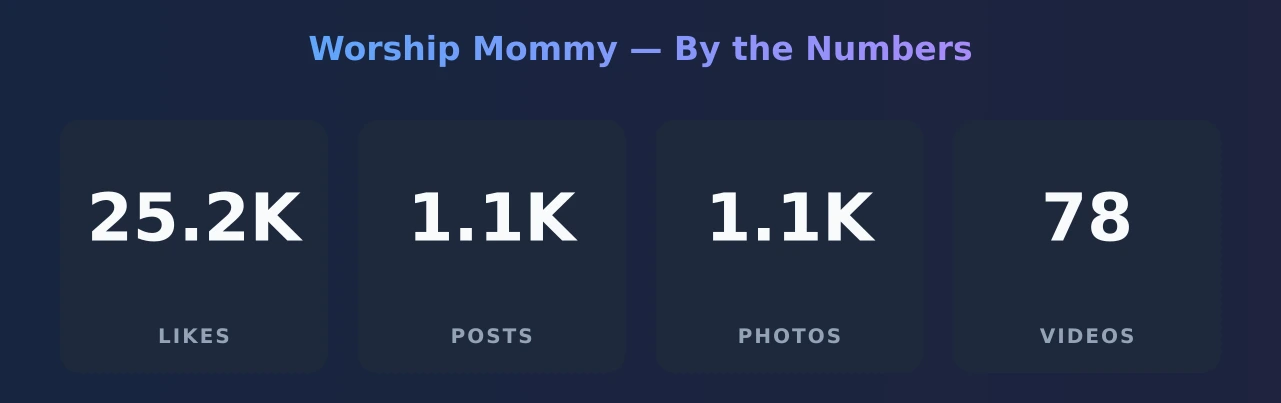 Worship Mommy — content metrics