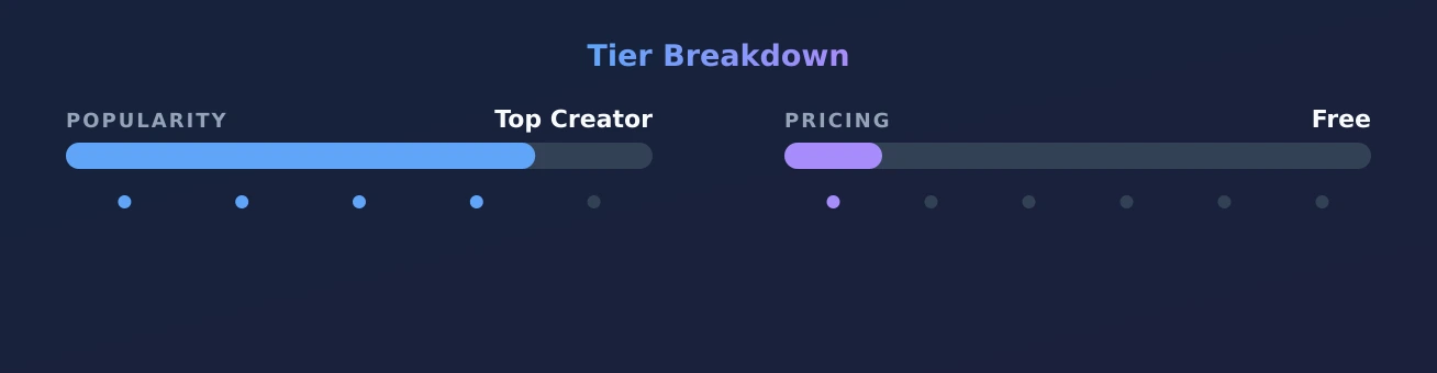 Worship Mommy — popularity and pricing tiers