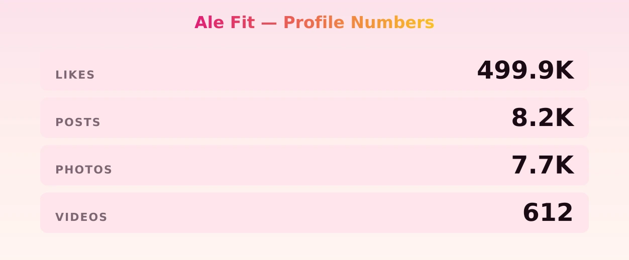 Ale Fit — content metrics