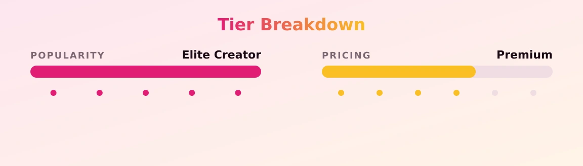 Ale Fit — popularity and pricing tiers