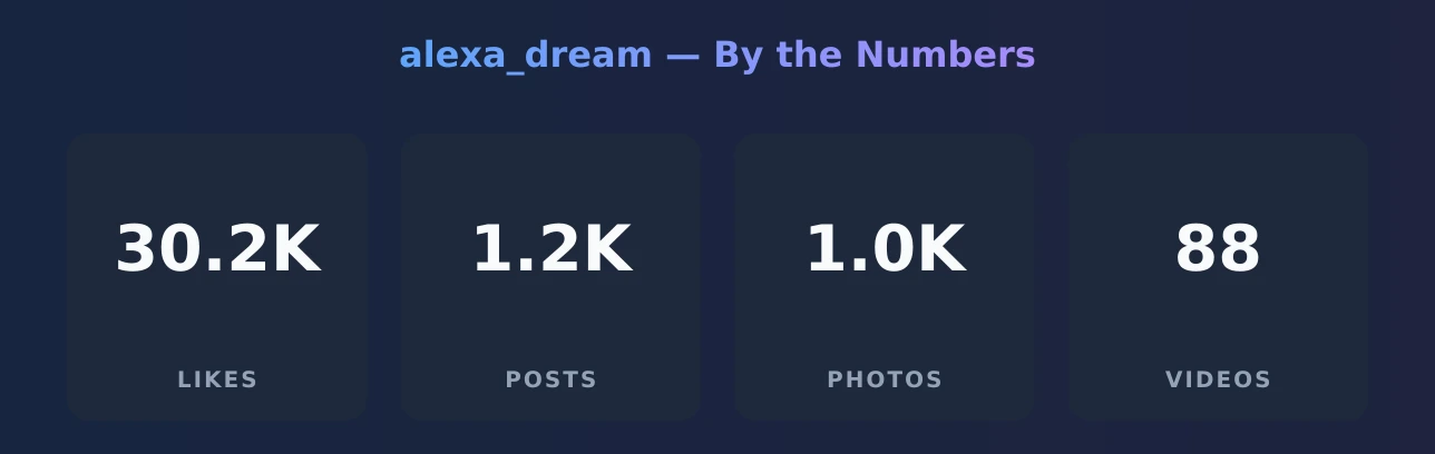 alexa_dream — content metrics