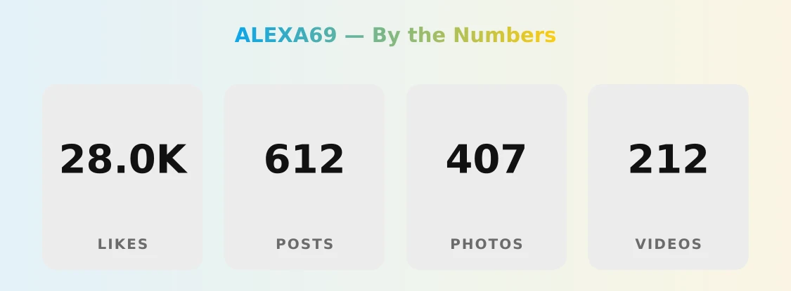 ALEXA69 — content metrics