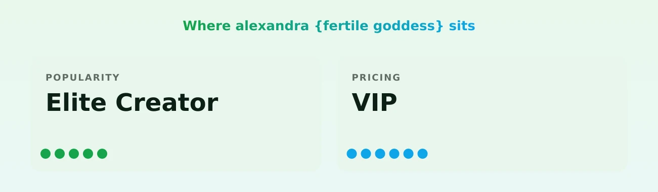 alexandra {fertile goddess} — popularity and pricing tiers