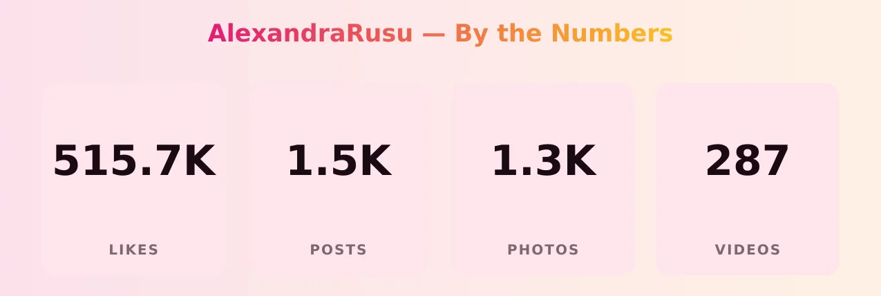 AlexandraRusu — content metrics