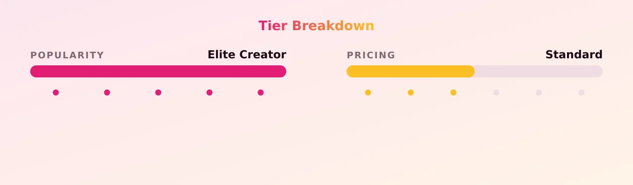 AlexandraRusu — popularity and pricing tiers
