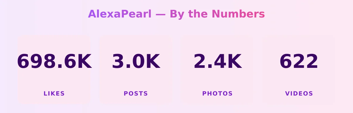 AlexaPearl — content metrics