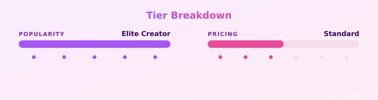 AlexaPearl — popularity and pricing tiers