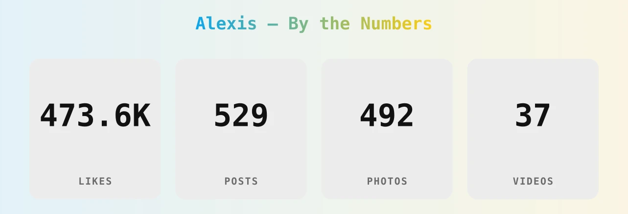 Alexis — content metrics