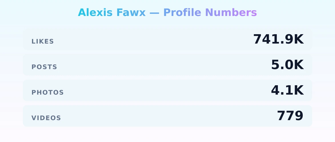 Alexis Fawx — content metrics