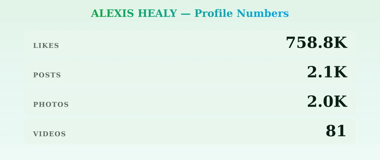 ALEXIS HEALY — content metrics
