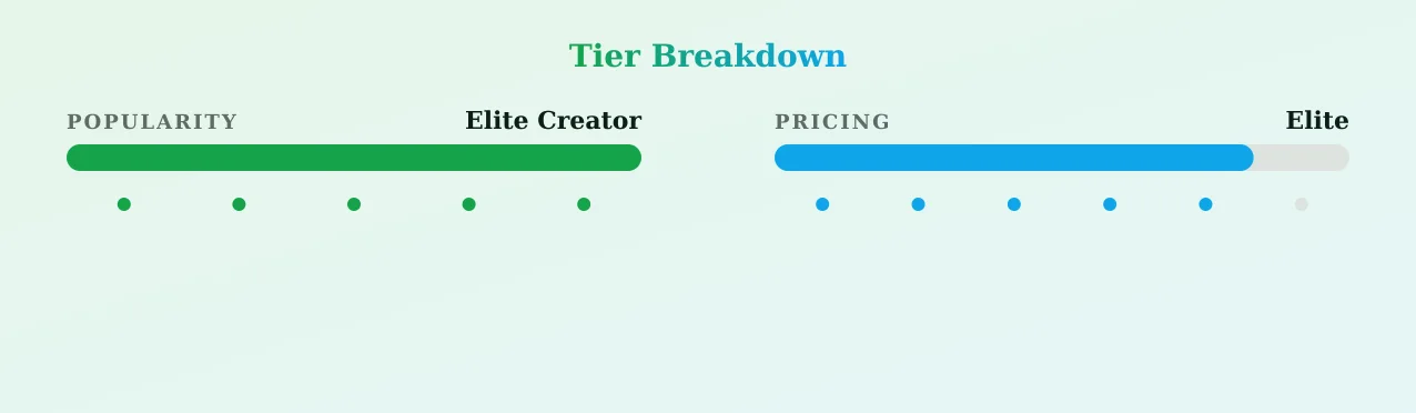 ALEXIS HEALY — popularity and pricing tiers