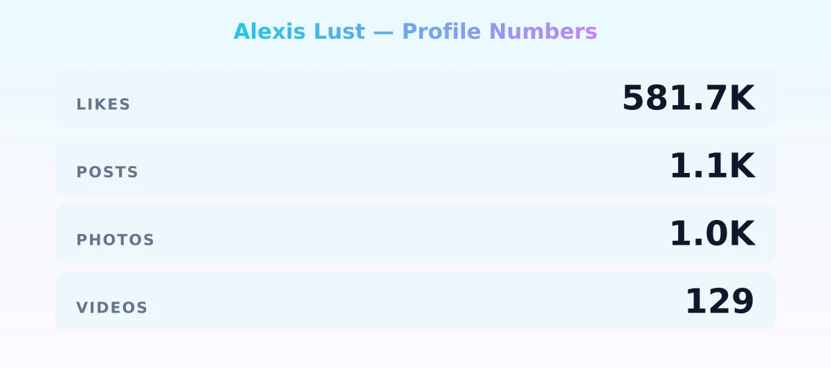 Alexis Lust — content metrics