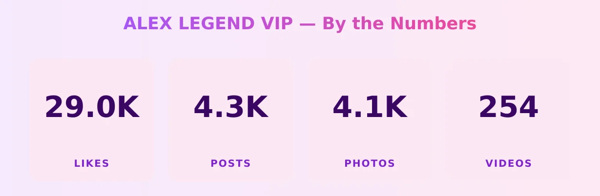 ALEX LEGEND VIP — content metrics
